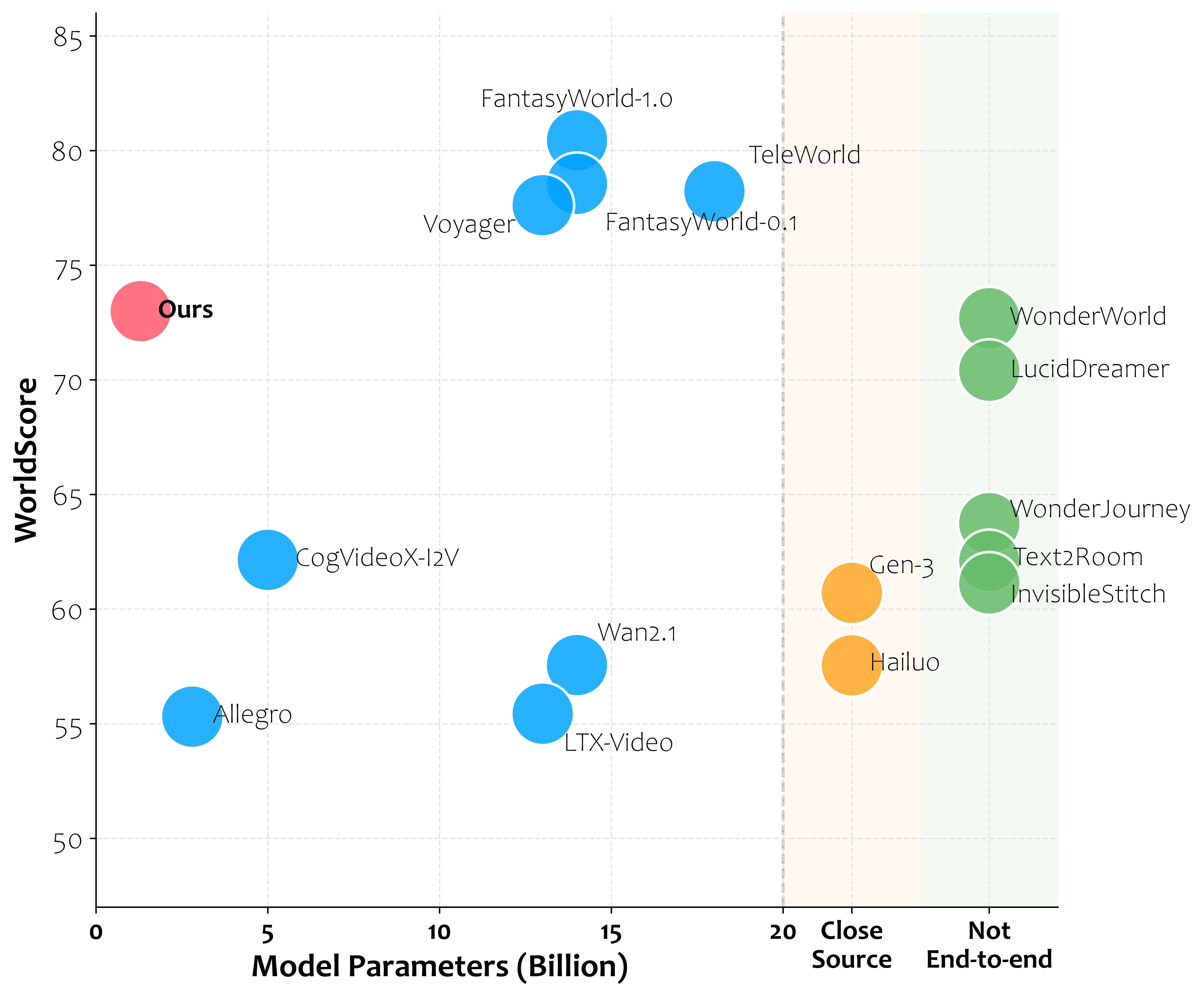 AI Technology Implementation