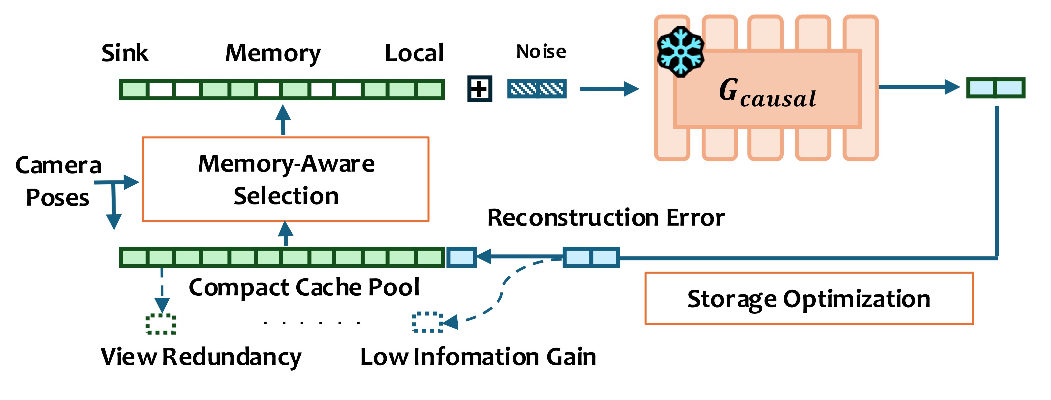 AI Technology Implementation