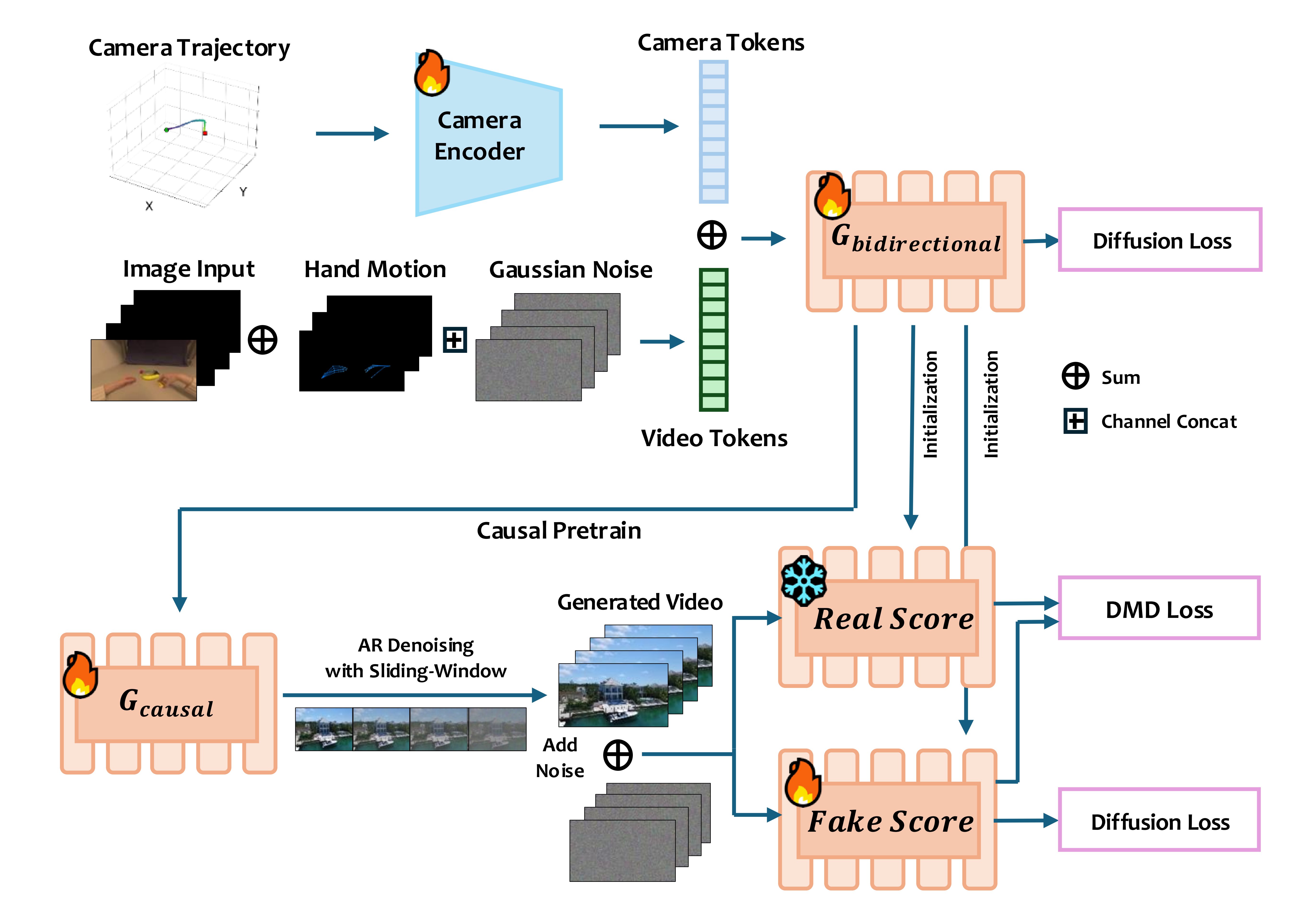 AI Technology Implementation