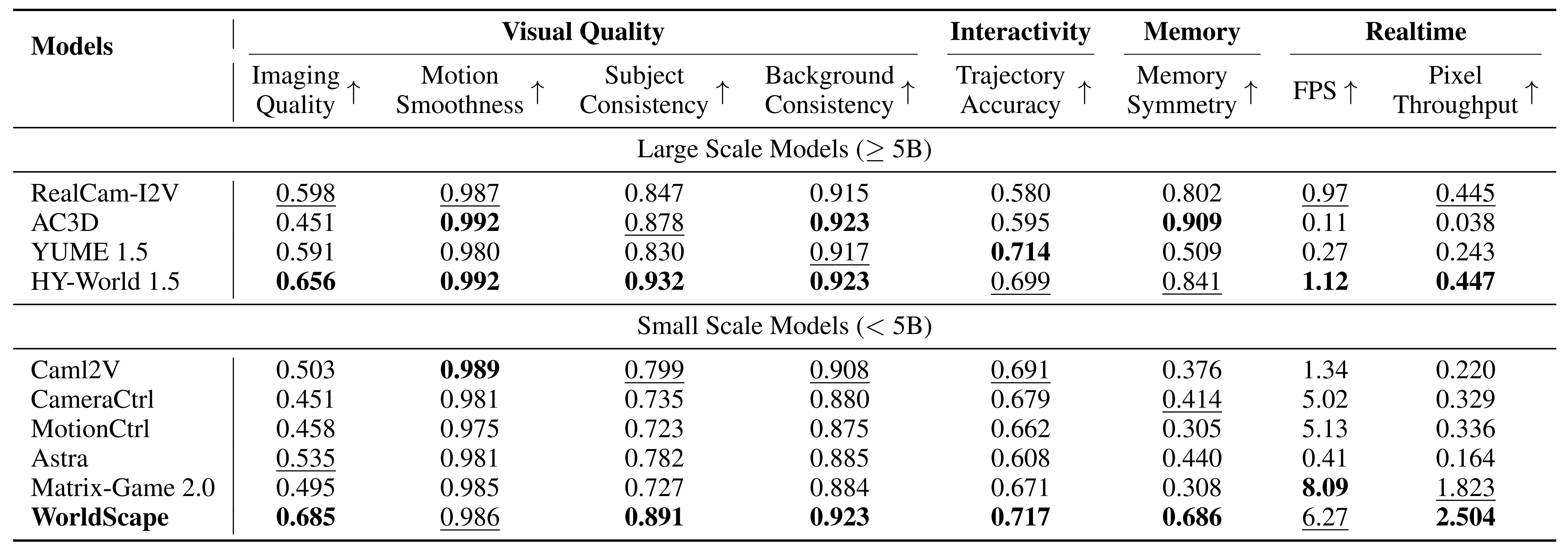 AI Technology Implementation